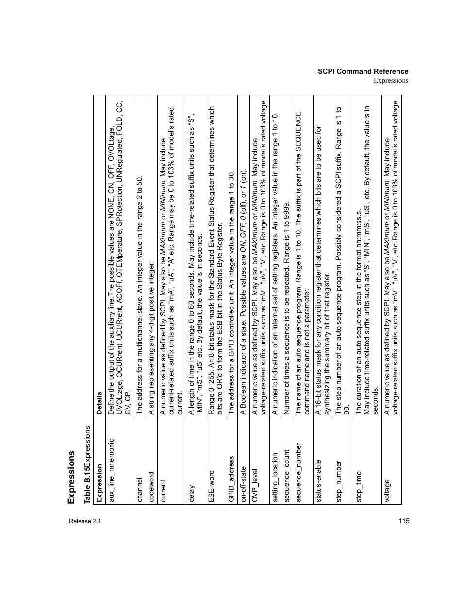 Expressions, Table b.15 | Xantrex Technology GPIB-M-XT User Manual | Page 117 / 134