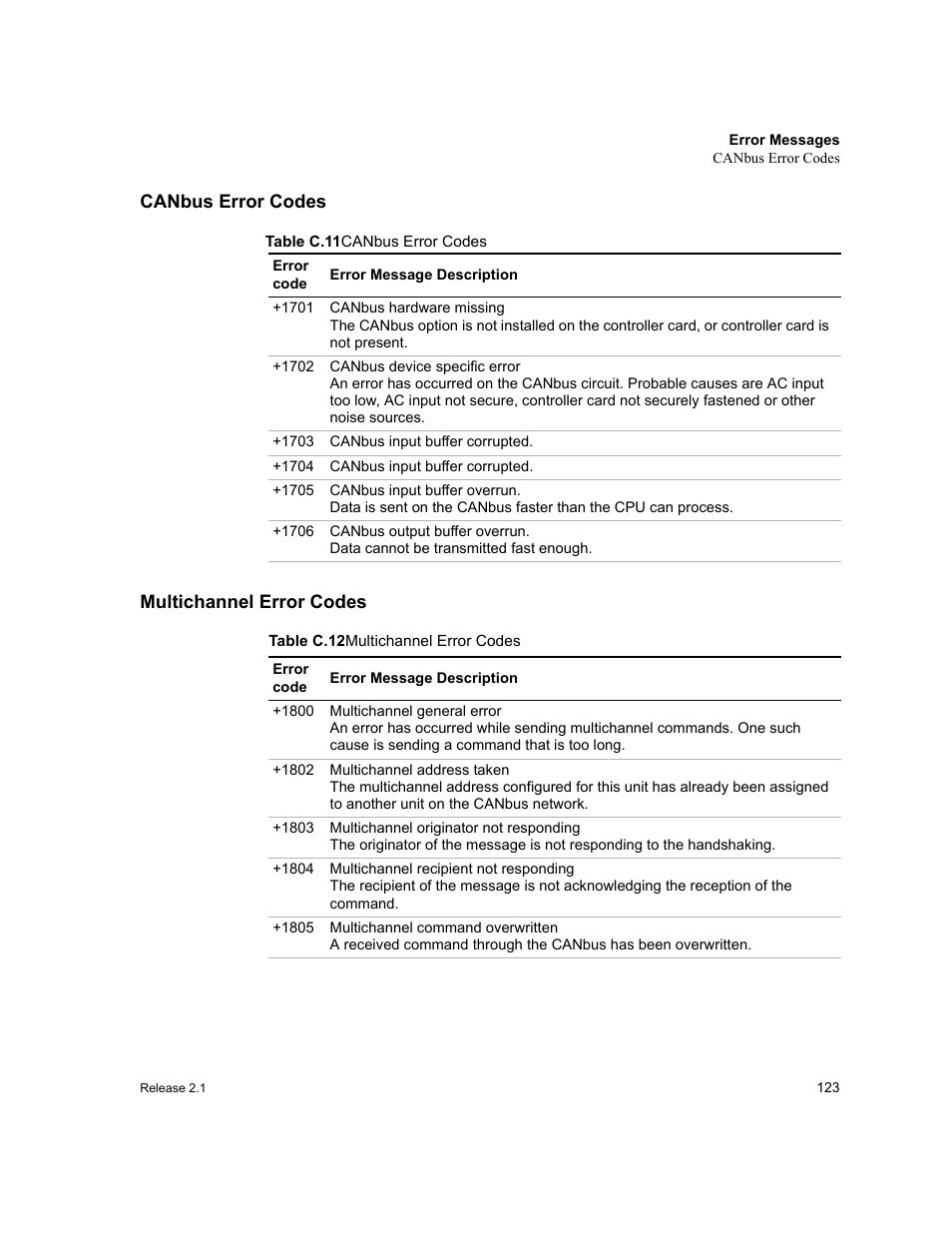 Canbus error codes multichannel error codes, Table c.11, Canbus error codes | Table c.12, Multichannel error codes | Xantrex Technology GPIB-M-XT User Manual | Page 125 / 134