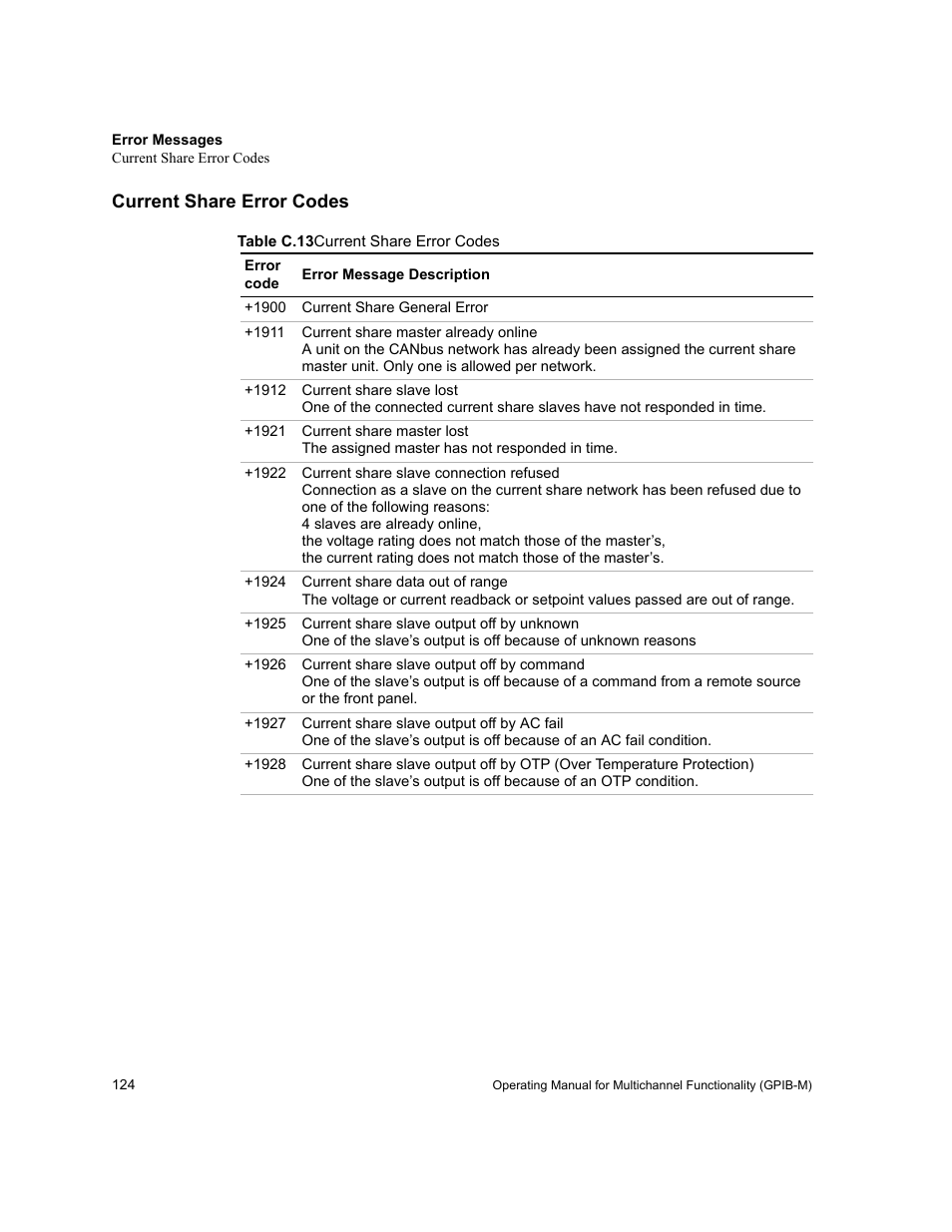 Current share error codes, Table c.13 | Xantrex Technology GPIB-M-XT User Manual | Page 126 / 134