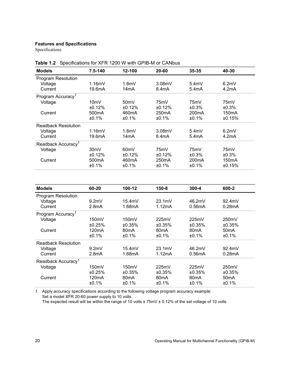 List of tables, Table 1.2 | Xantrex Technology GPIB-M-XT User Manual | Page 22 / 134