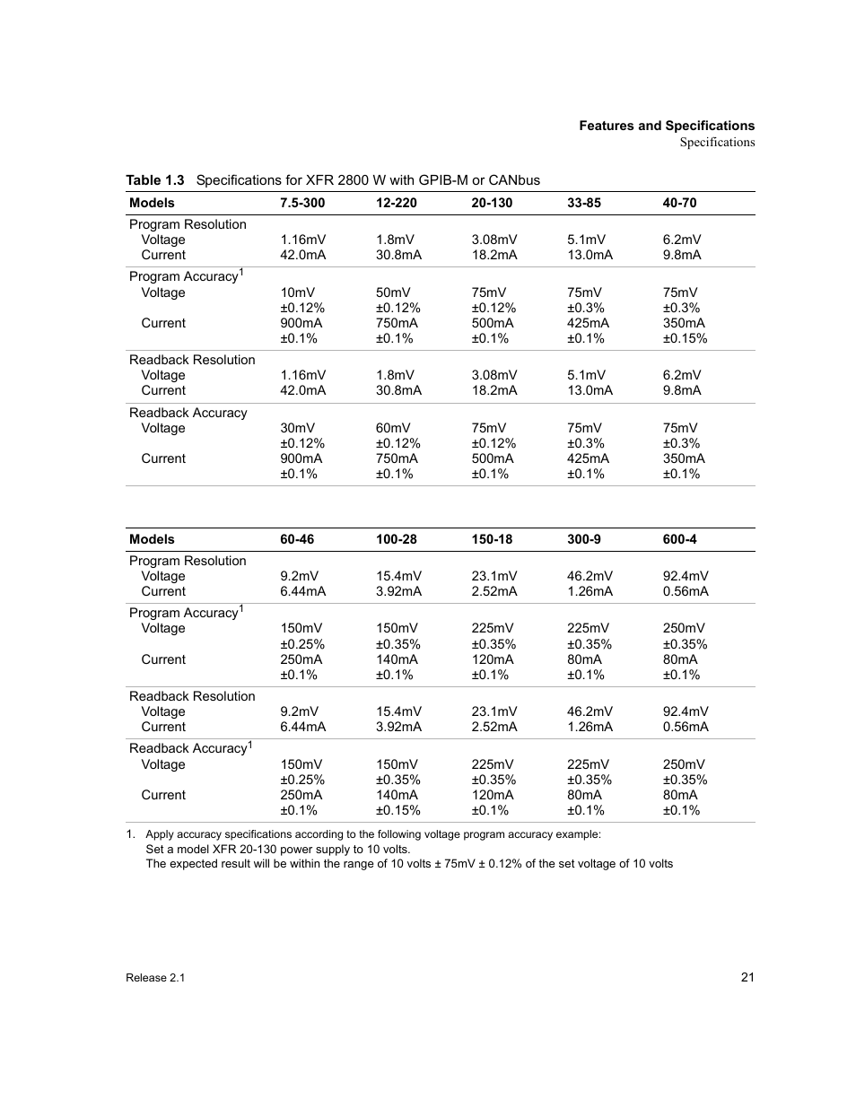 Table 1.3 | Xantrex Technology GPIB-M-XT User Manual | Page 23 / 134