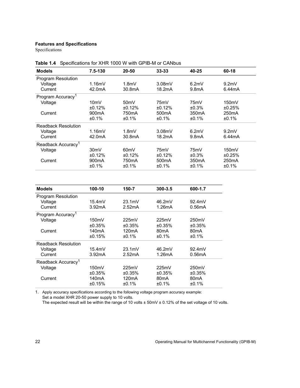 Table 1.4 | Xantrex Technology GPIB-M-XT User Manual | Page 24 / 134