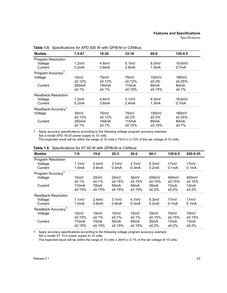 Table 1.5, Specifications for xpd 500 w with gpib-m or canbus, Table 1.6 | Specifications for xt 60 w with gpib-m or canbus | Xantrex Technology GPIB-M-XT User Manual | Page 25 / 134