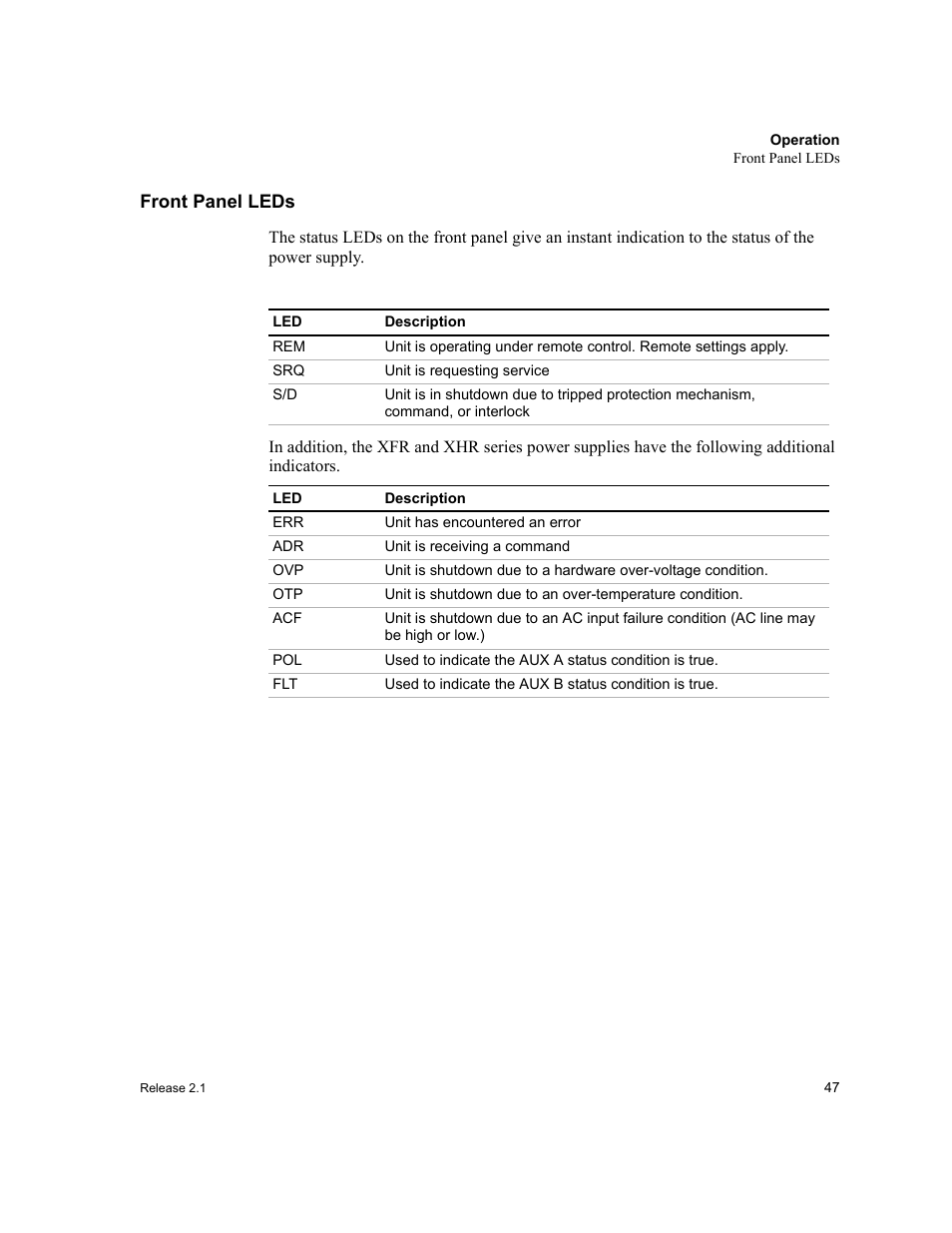 Front panel leds | Xantrex Technology GPIB-M-XT User Manual | Page 49 / 134