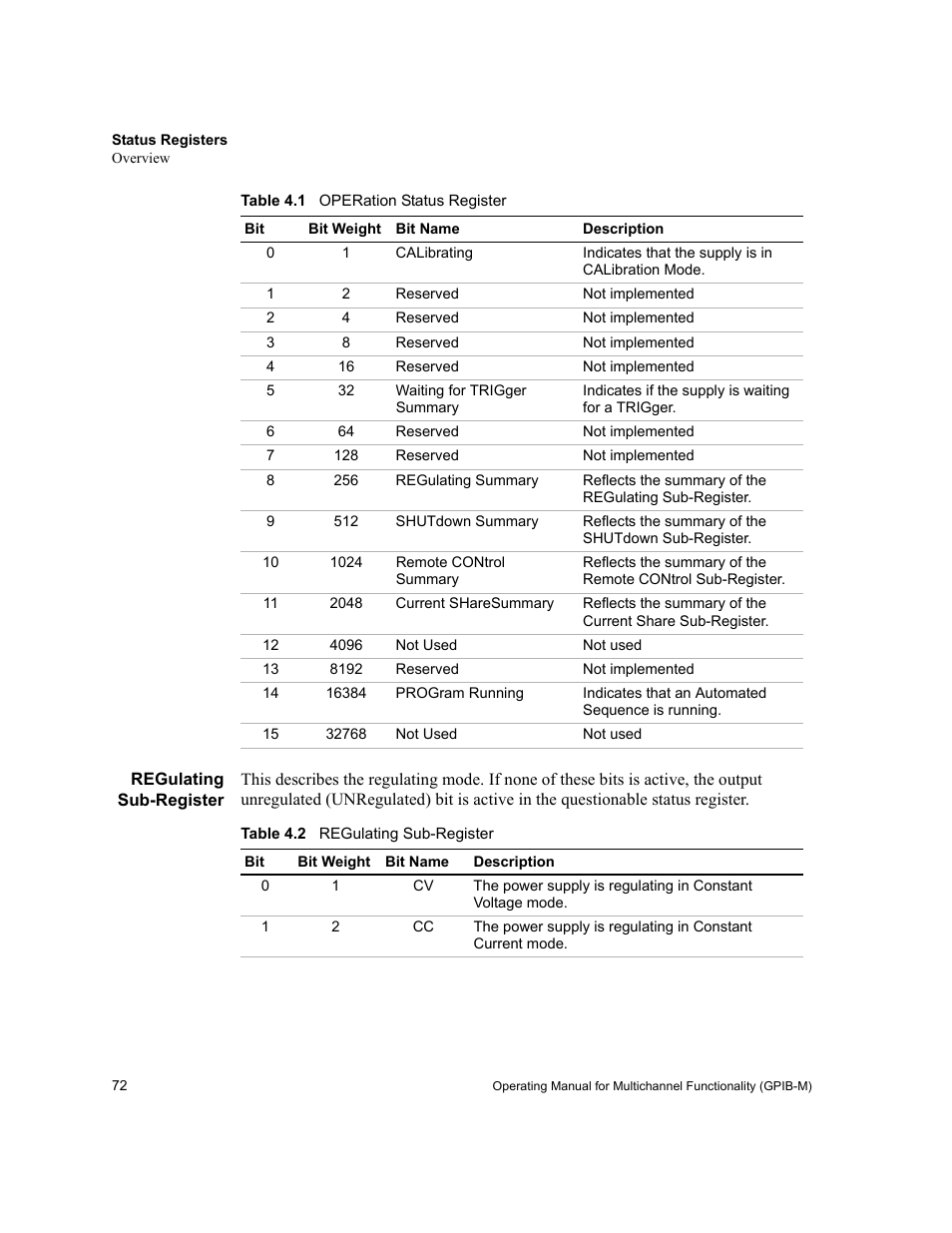 Regulating sub-register, Table 4.1, Operation status register | Table 4.2 | Xantrex Technology GPIB-M-XT User Manual | Page 74 / 134