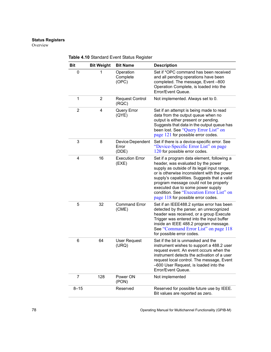 Table 4.10, Standard event status register | Xantrex Technology GPIB-M-XT User Manual | Page 80 / 134