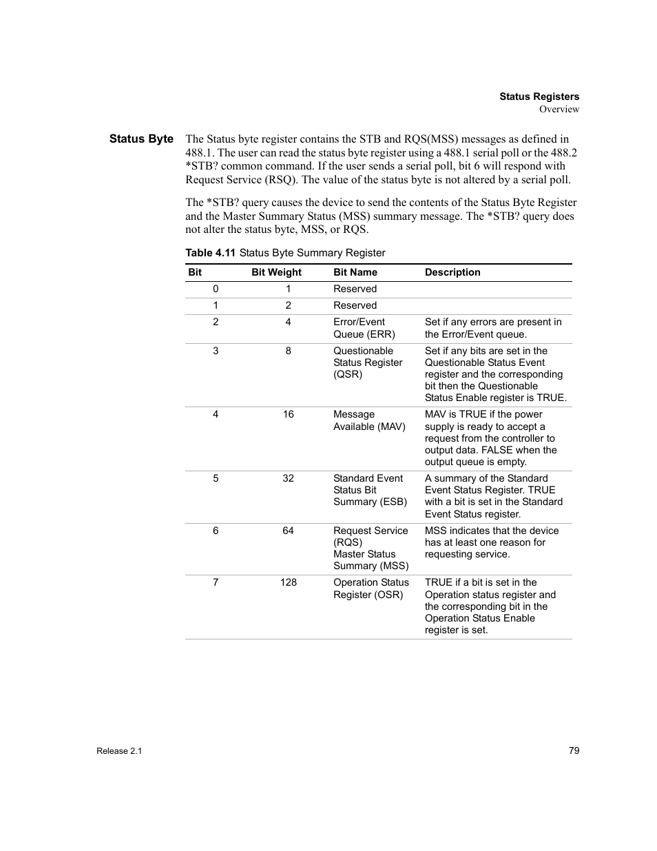 Status byte, Table 4.11, Status byte summary register | Xantrex Technology GPIB-M-XT User Manual | Page 81 / 134