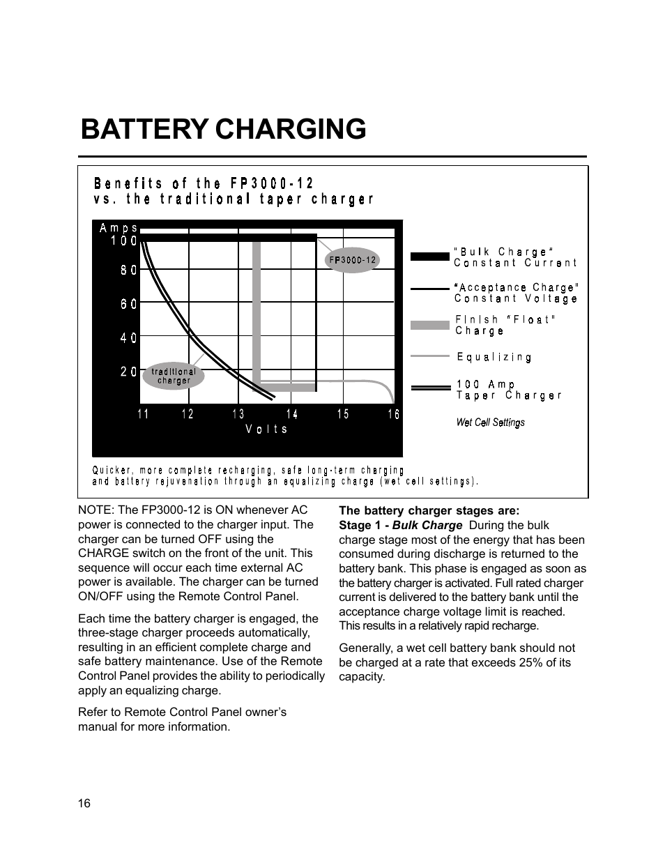 Battery charging | Xantrex Technology FP 3000-12 User Manual | Page 16 / 48