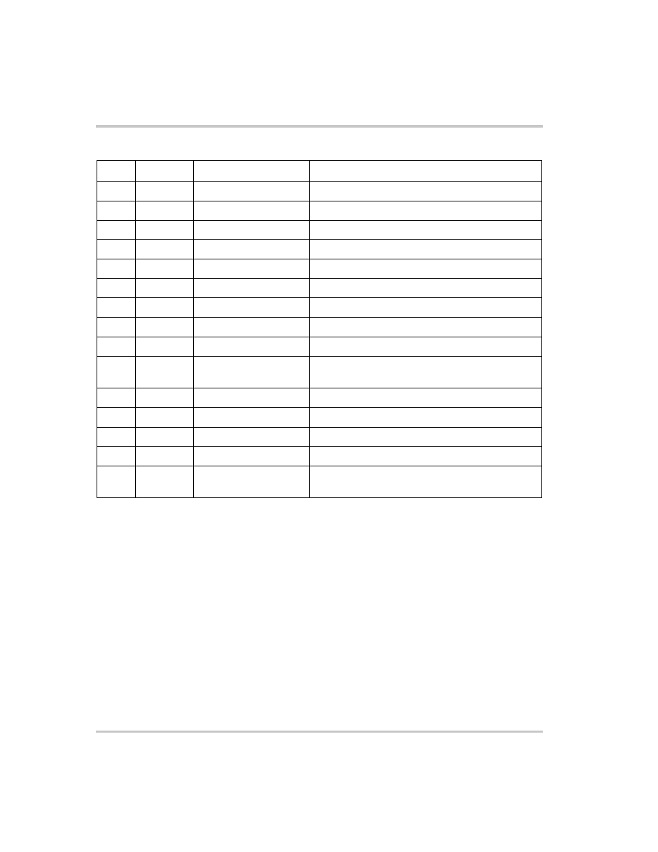 Table 5-11, Operation status register –34 | Xantrex Technology XTR 850 Watt User Manual | Page 156 / 274