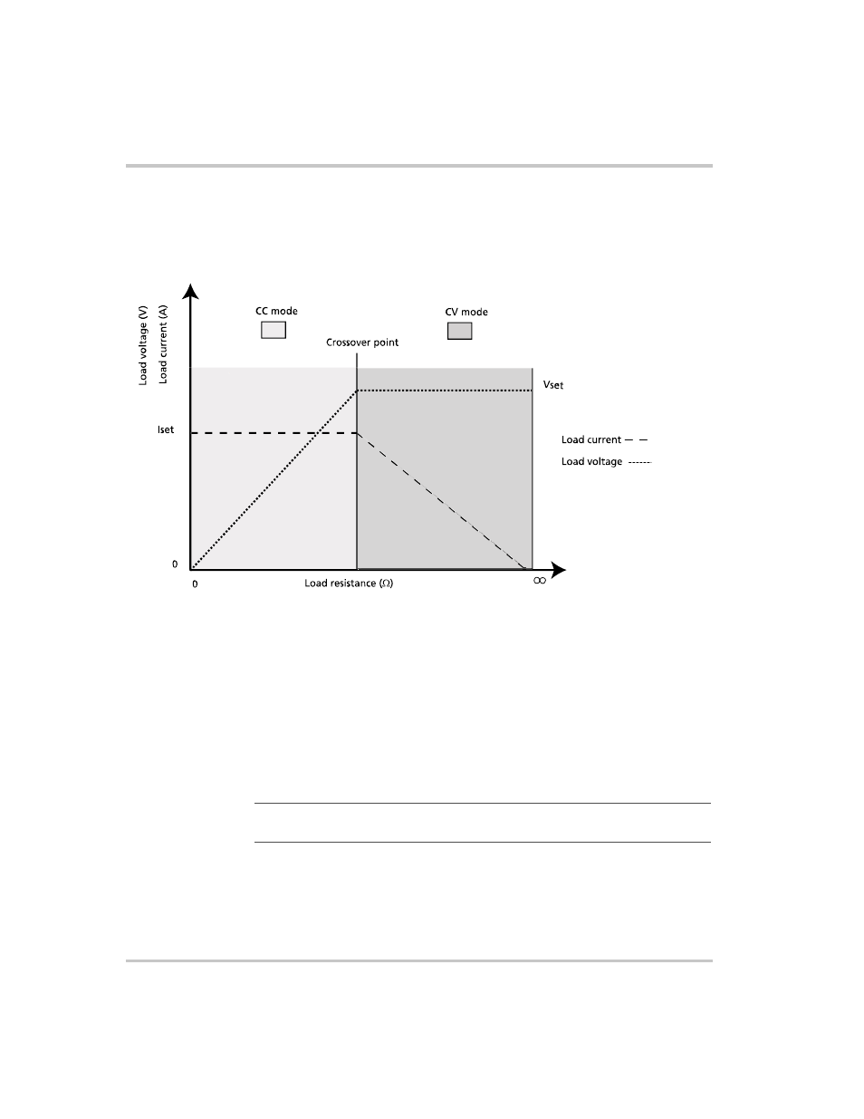 Figure 3-3, Operating modes –12 | Xantrex Technology XTR 850 Watt User Manual | Page 60 / 274