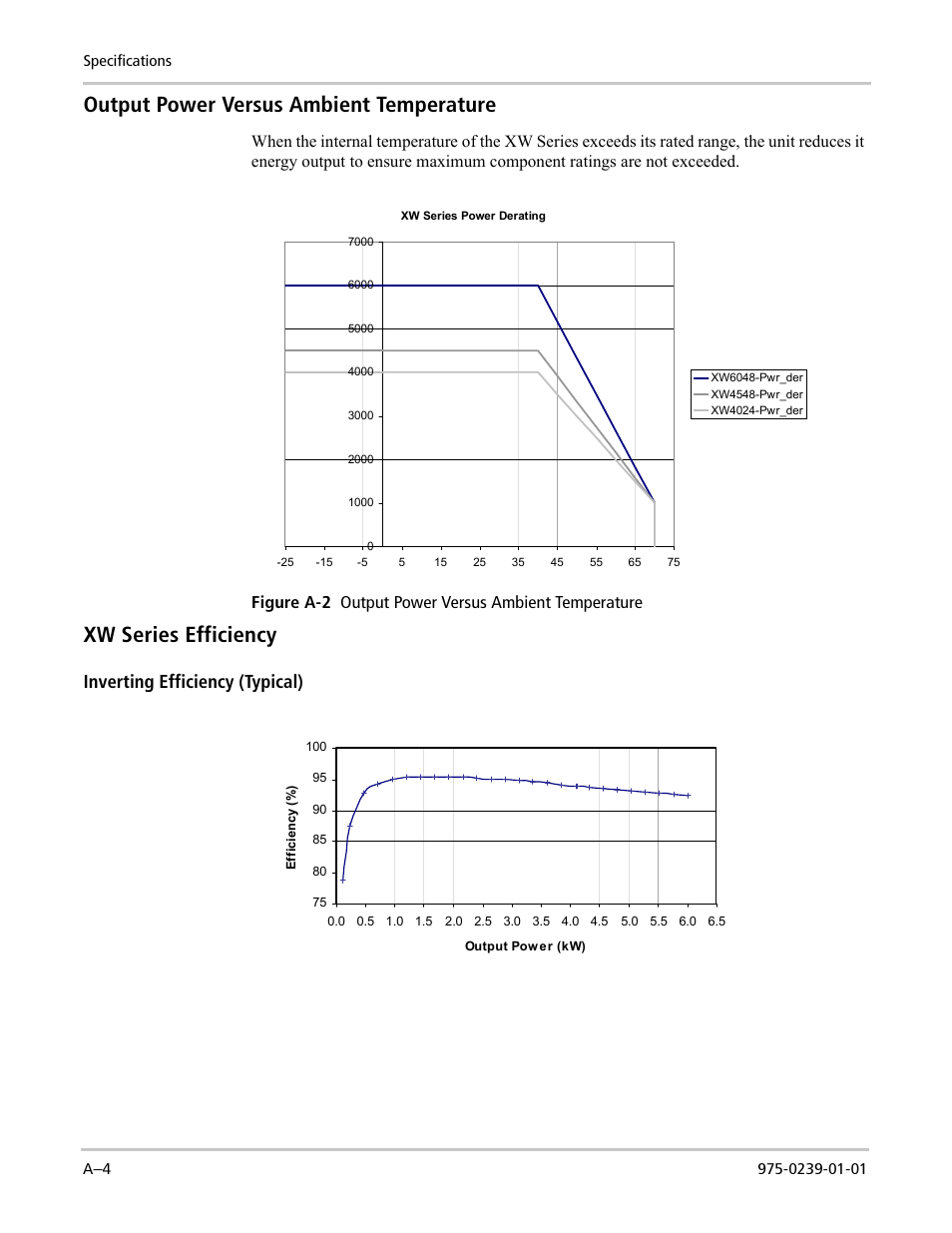 Output power versus ambient temperature, Xw series efficiency, Inverting efficiency (typical) | Figure a-2 output power versus ambient temperature | Xantrex Technology XW POWER SYSTEM XW4024-120/240-60 User Manual | Page 114 / 136