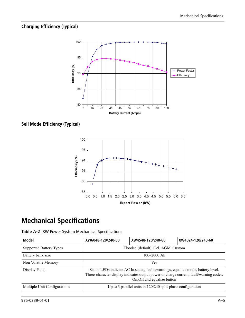 Mechanical specifications | Xantrex Technology XW POWER SYSTEM XW4024-120/240-60 User Manual | Page 115 / 136