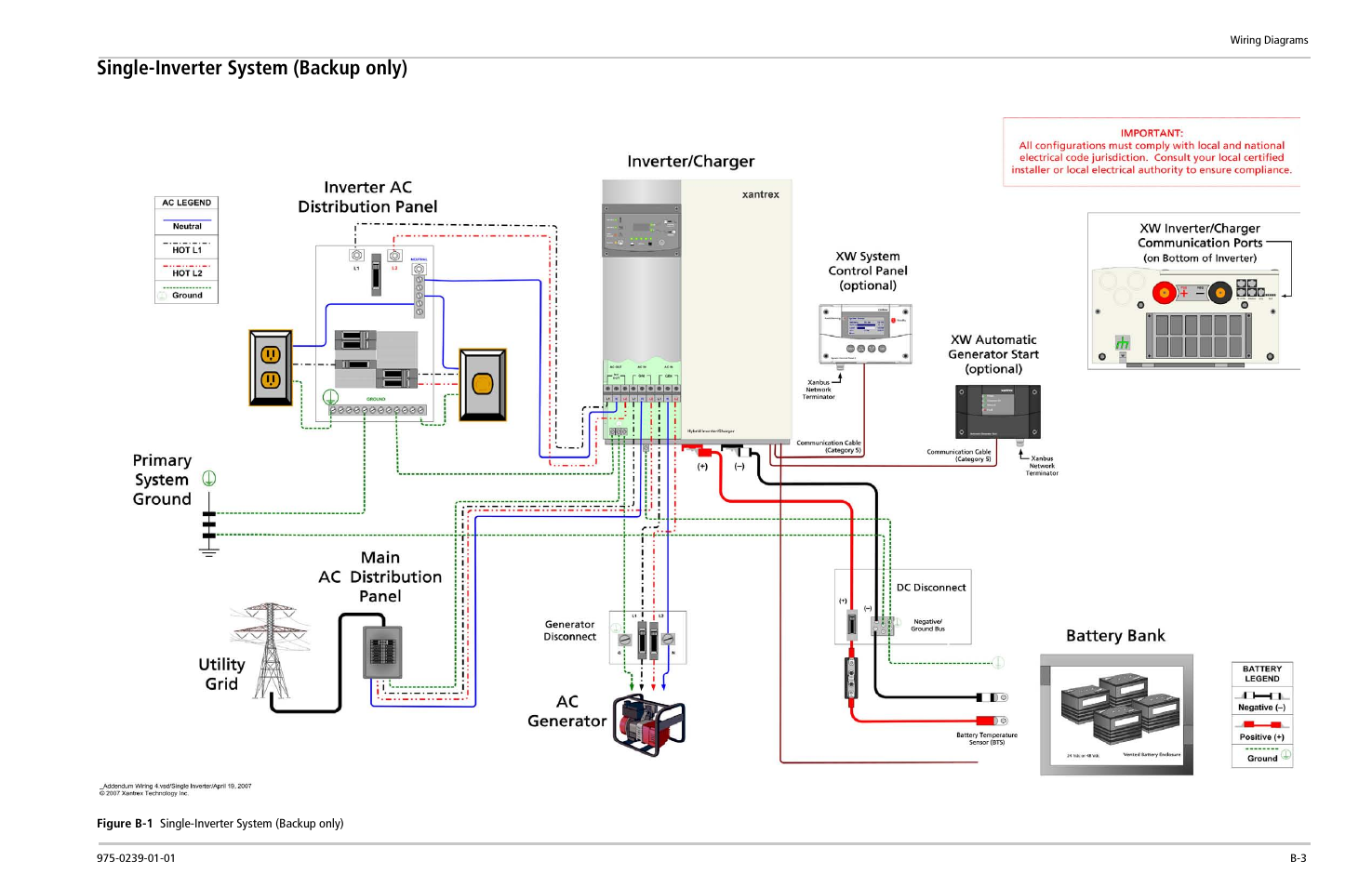 Single-inverter system (backup only) | Xantrex Technology XW POWER SYSTEM XW4024-120/240-60 User Manual | Page 119 / 136