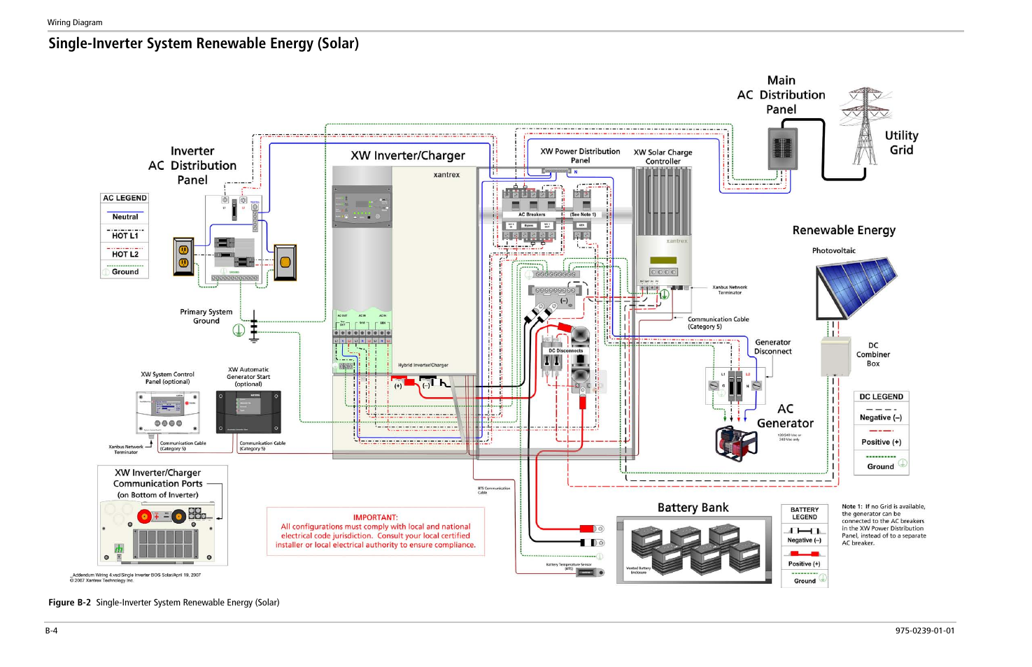 Single-inverter system renewable energy (solar) | Xantrex Technology XW POWER SYSTEM XW4024-120/240-60 User Manual | Page 120 / 136