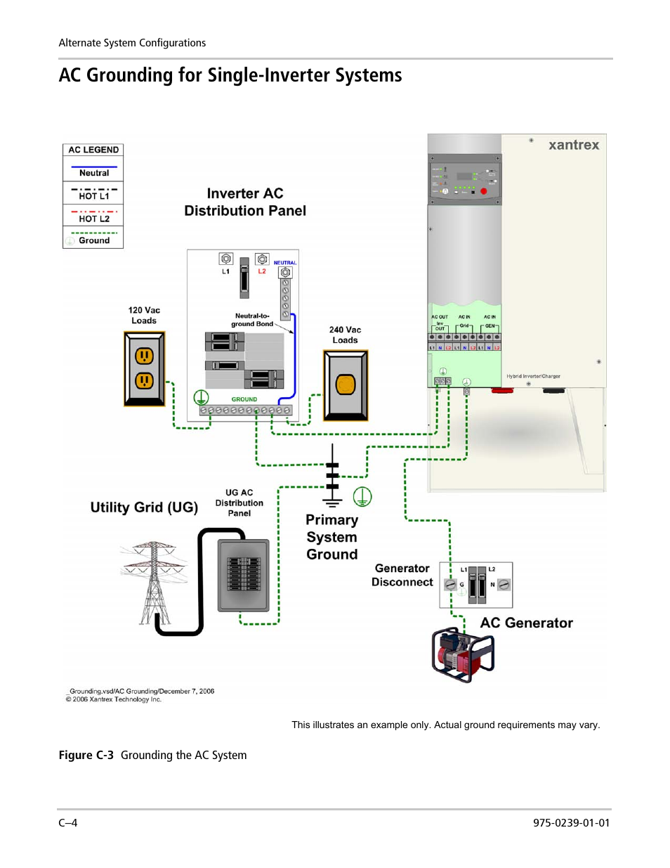 Ac grounding for single-inverter systems | Xantrex Technology XW POWER SYSTEM XW4024-120/240-60 User Manual | Page 128 / 136
