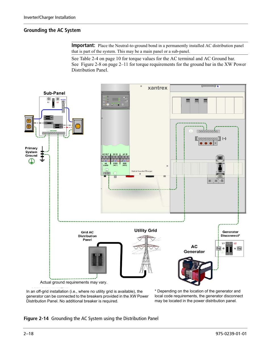 Xantrex Technology XW POWER SYSTEM XW4024-120/240-60 User Manual | Page 42 / 136