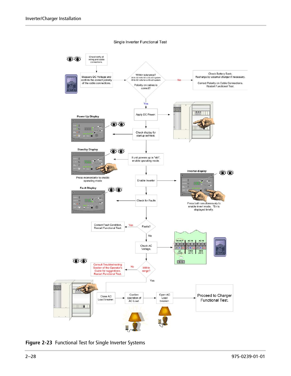 Xantrex Technology XW POWER SYSTEM XW4024-120/240-60 User Manual | Page 52 / 136