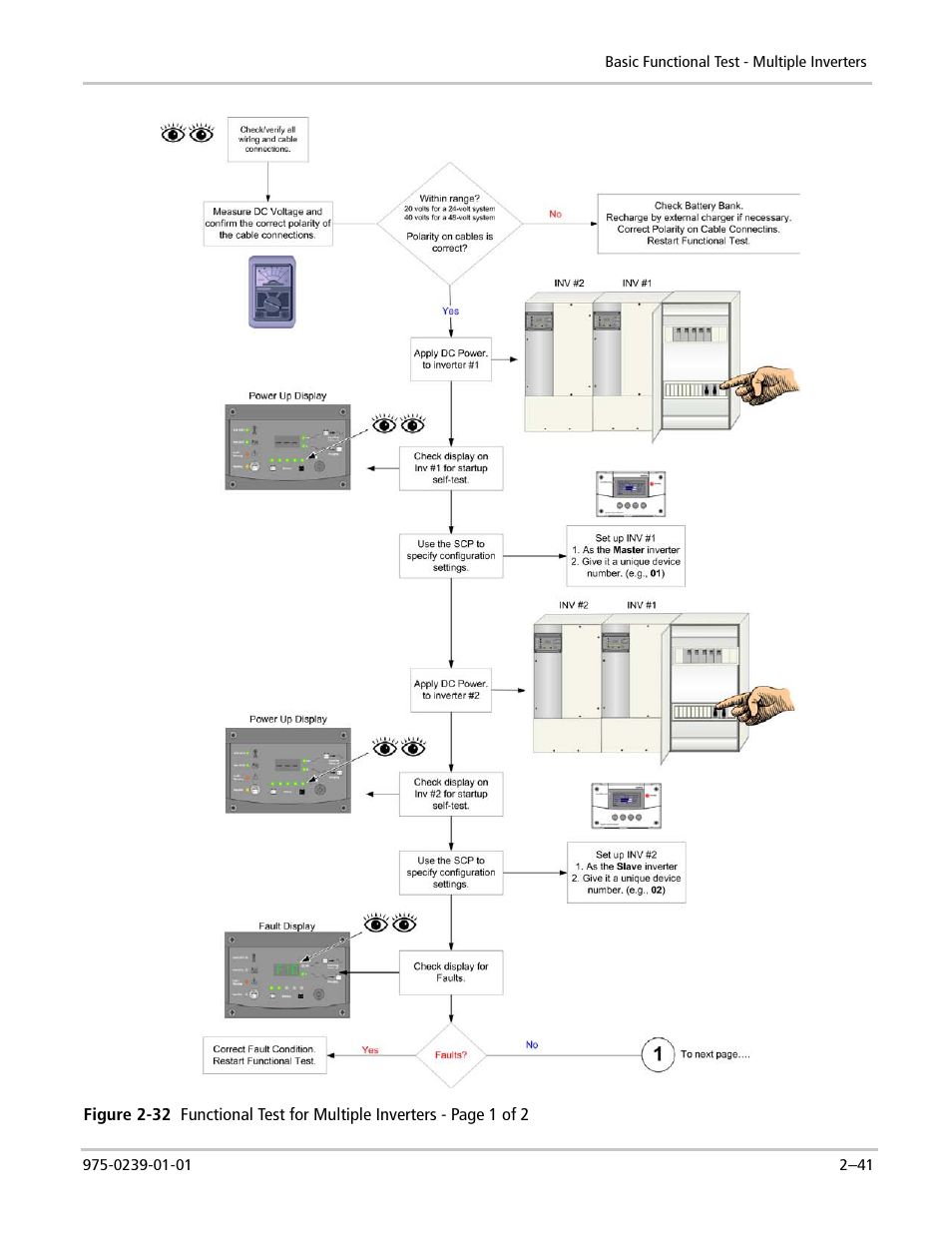 Xantrex Technology XW POWER SYSTEM XW4024-120/240-60 User Manual | Page 65 / 136