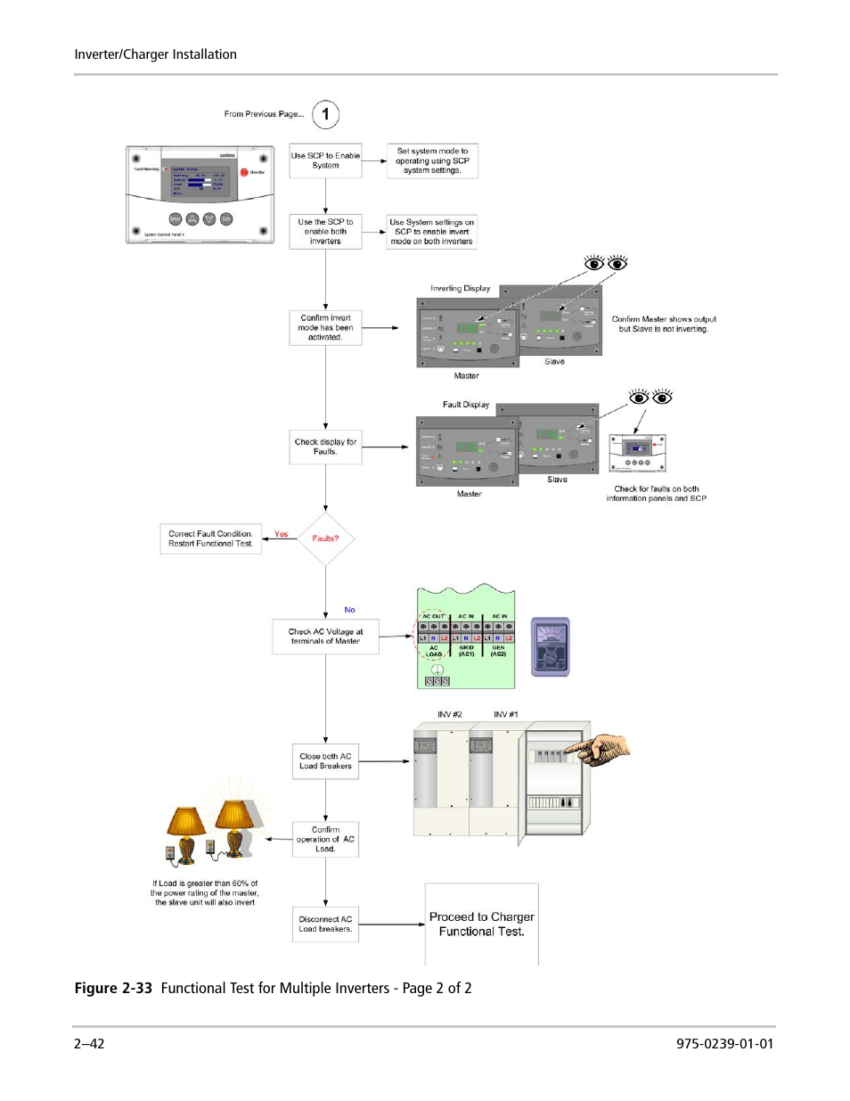 Xantrex Technology XW POWER SYSTEM XW4024-120/240-60 User Manual | Page 66 / 136