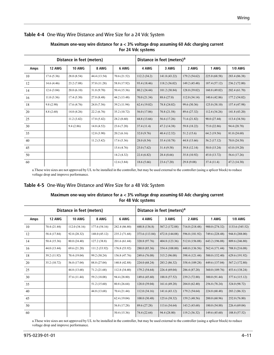 Xantrex Technology XW POWER SYSTEM XW4024-120/240-60 User Manual | Page 87 / 136