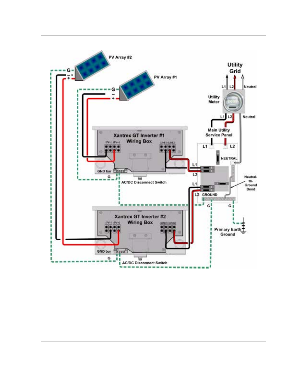 Xantrex Technology GT3.0 User Manual | Page 65 / 110
