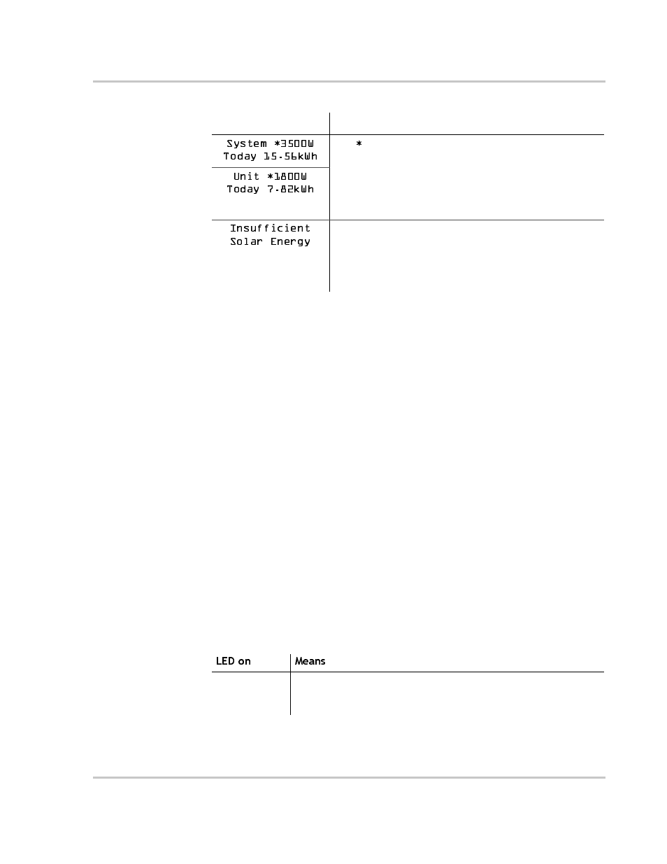 Status indicator lights, Custom screens | Xantrex Technology GT3.0 User Manual | Page 85 / 110