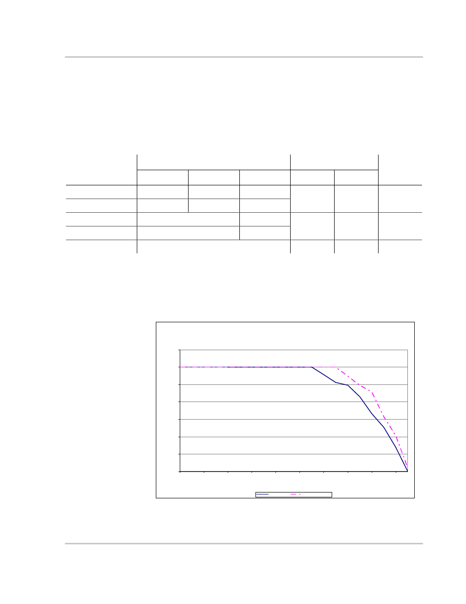 Adjustable disconnect settings, Output power versus ambient temperature, Figure a-1 output power vs. ambient temperature | Xantrex Technology GT3.0 User Manual | Page 97 / 110