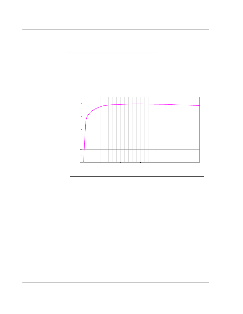 Efficiency, Figure a-2 typical efficiency | Xantrex Technology GT3.0 User Manual | Page 98 / 110