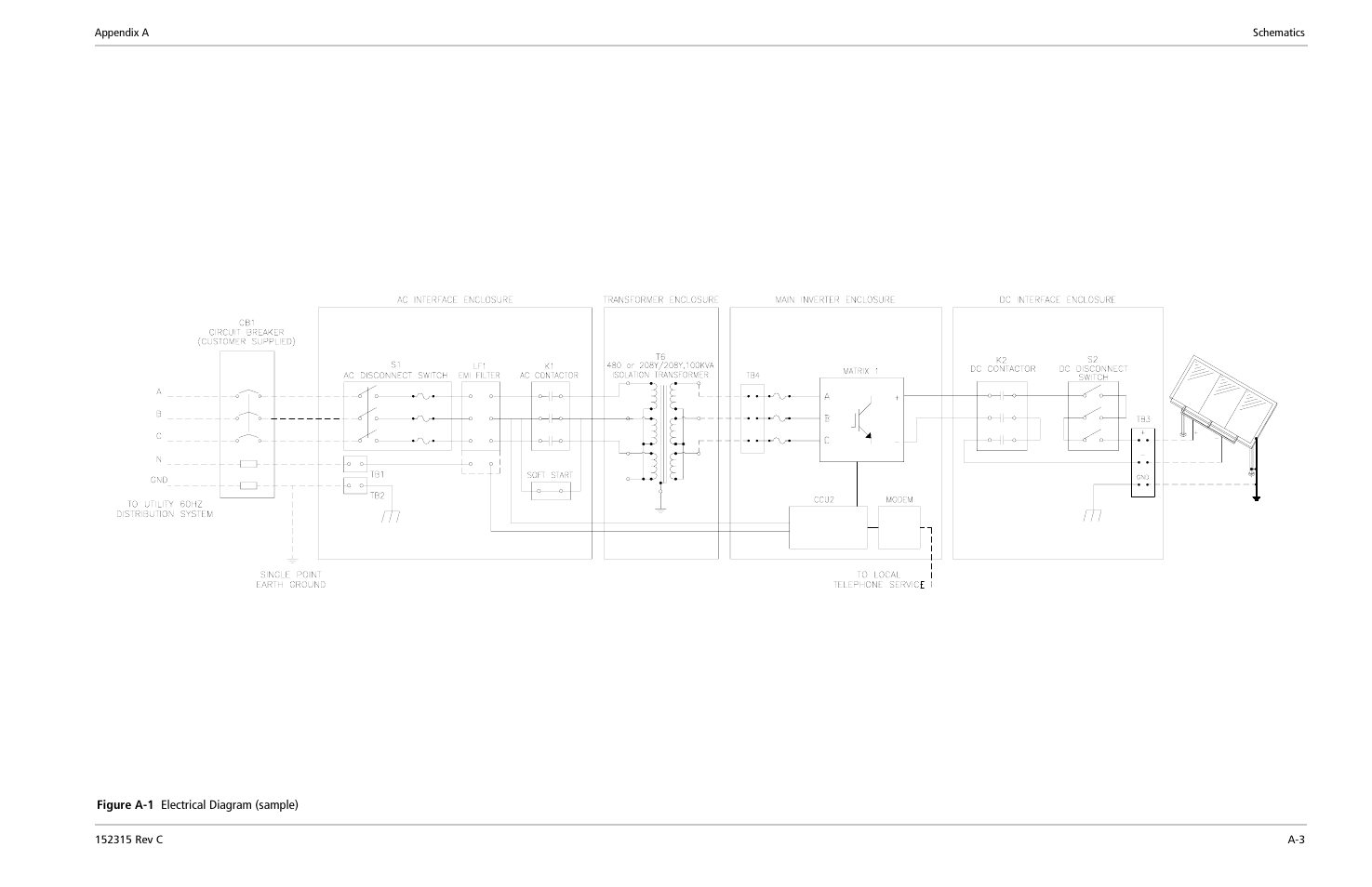 Xantrex Technology PV100S-480 User Manual | Page 79 / 90