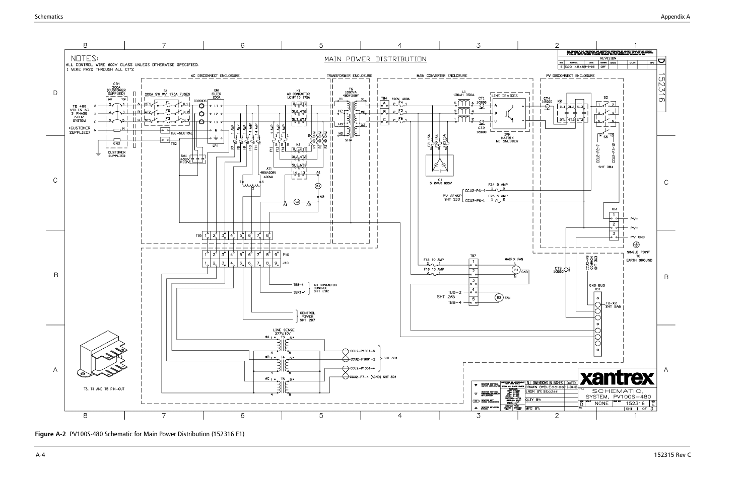 Xantrex Technology PV100S-480 User Manual | Page 80 / 90