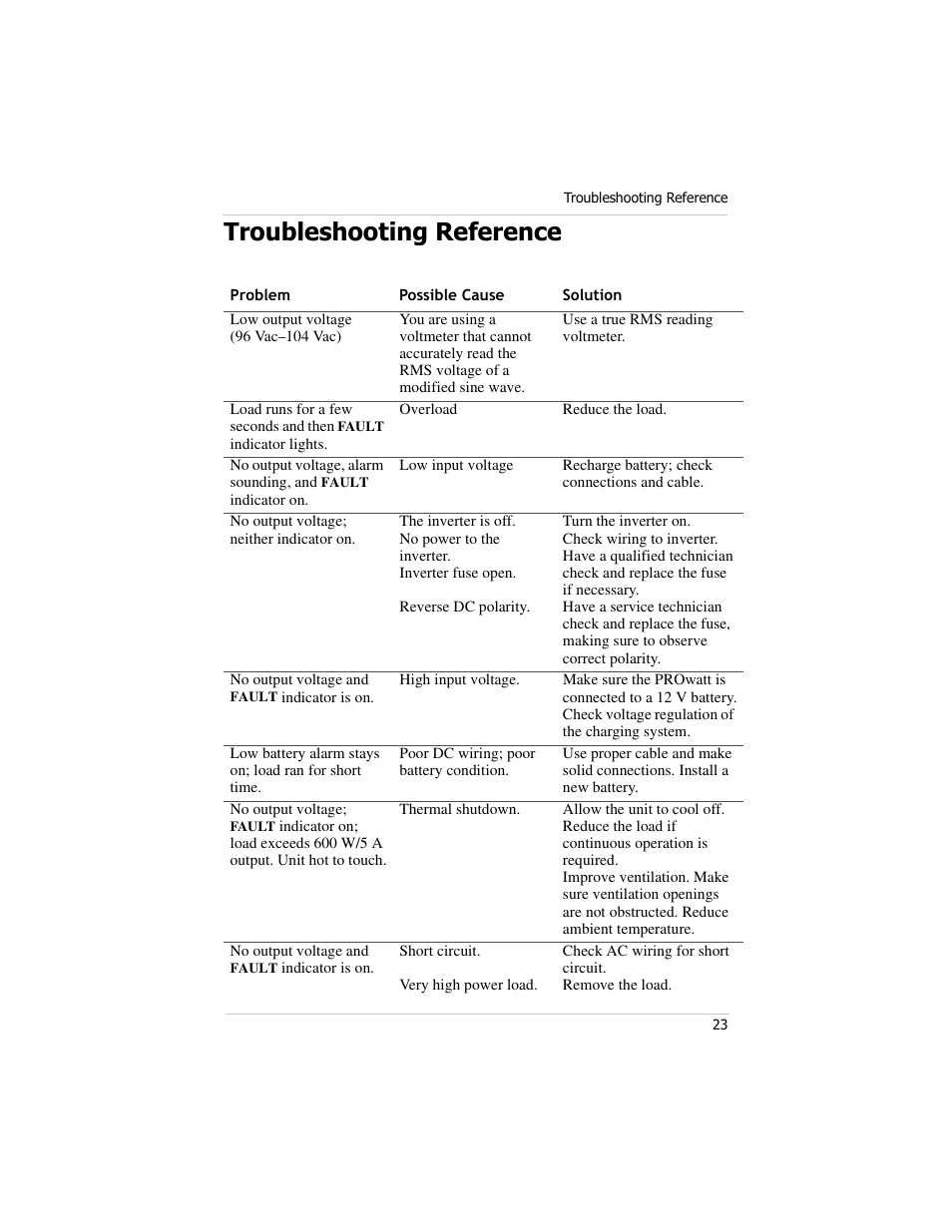 Troubleshooting reference | Xantrex Technology PROwatt 600 User Manual | Page 38 / 66