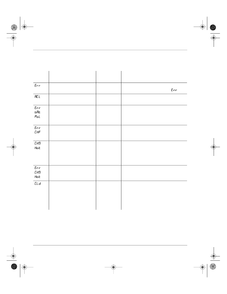 Error messages on remote display | Xantrex Technology XC1524 User Manual | Page 62 / 80
