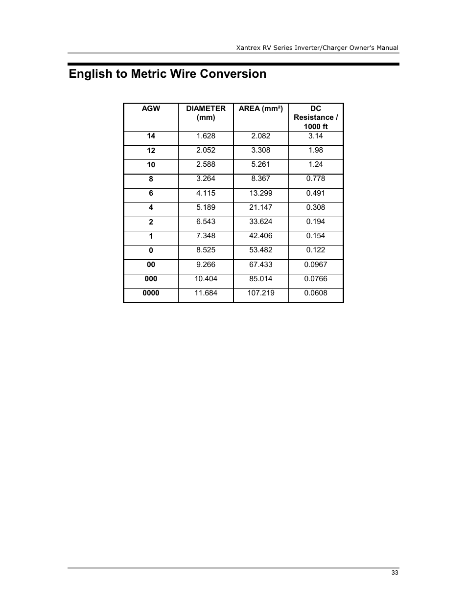English to metric wire conversion | Xantrex Technology RV2012 User Manual | Page 38 / 44