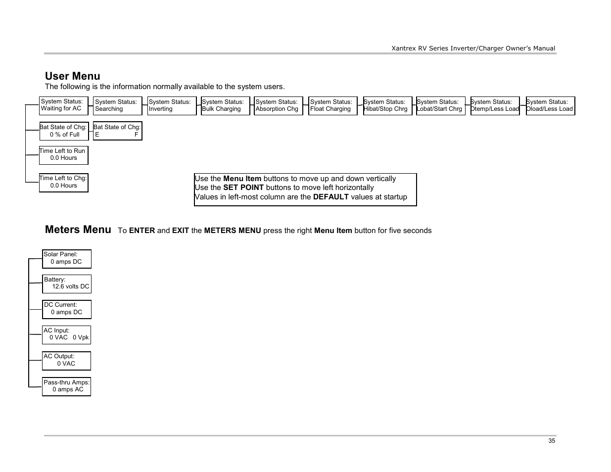 User menu, Meters menu | Xantrex Technology RV2012 User Manual | Page 40 / 44