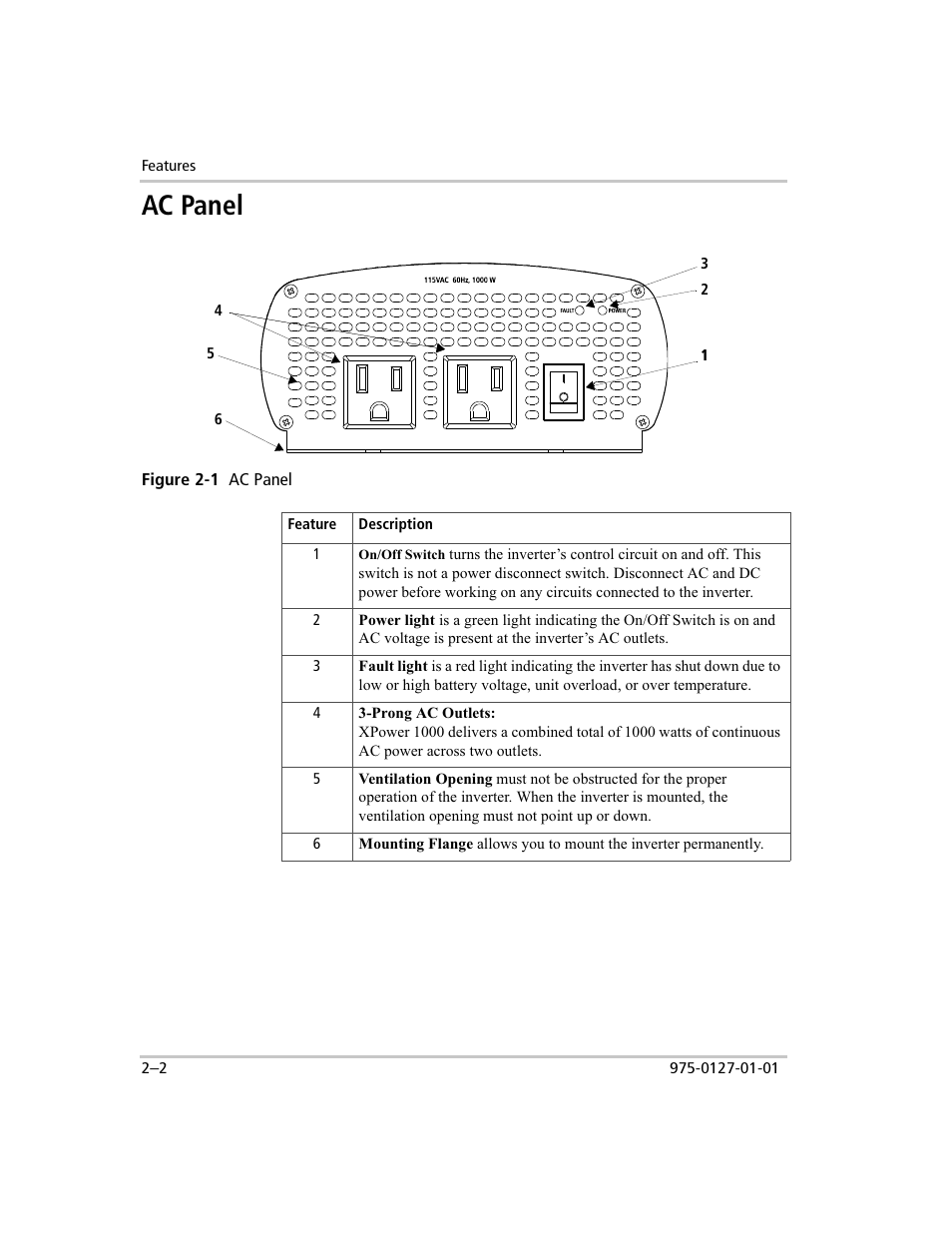 Parts & controls, Ac output panel, Ac panel | Xantrex Technology 1000 User Manual | Page 17 / 66