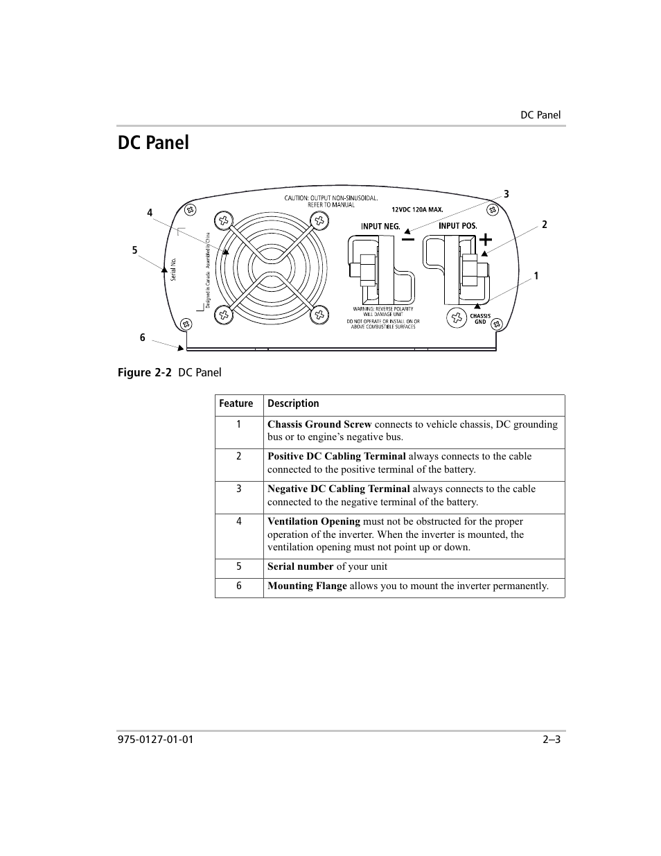 Dc input panel, Dc panel | Xantrex Technology 1000 User Manual | Page 18 / 66