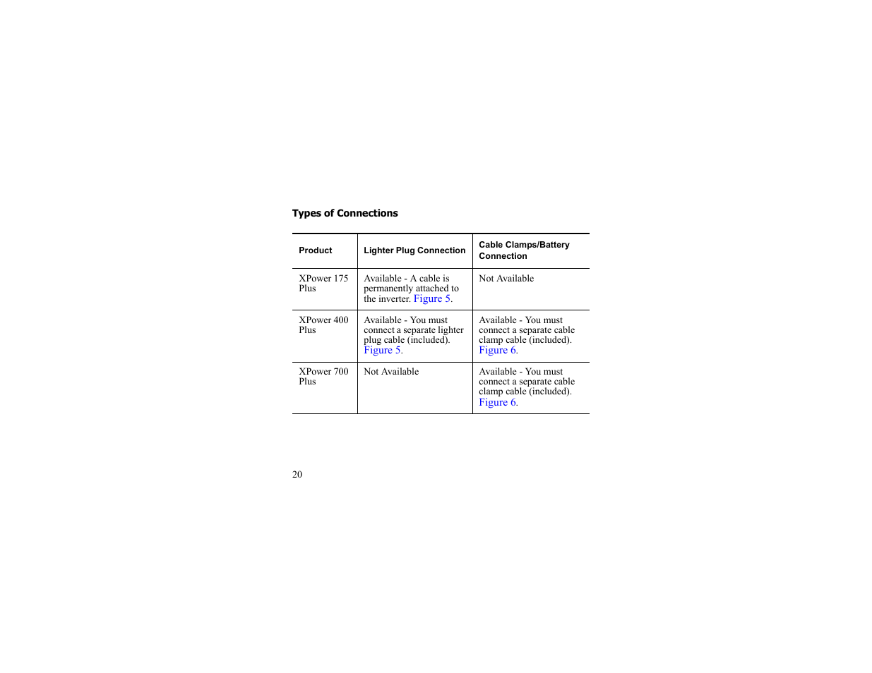 Types of connections | Xantrex Technology 175 PLUS User Manual | Page 21 / 52