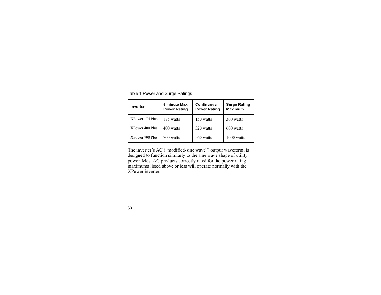 Table 1 power and surge ratings | Xantrex Technology 175 PLUS User Manual | Page 31 / 52