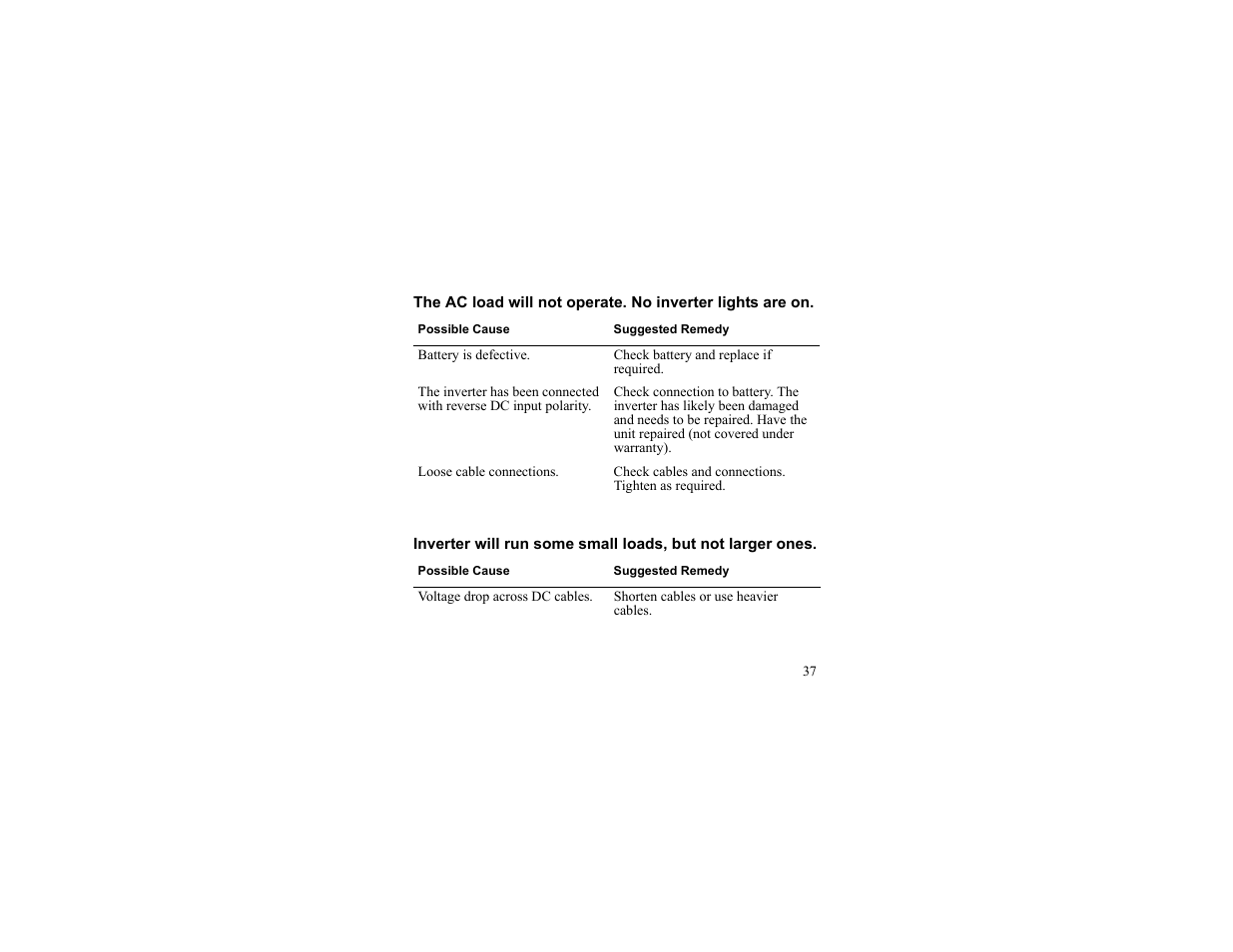 Xantrex Technology 175 PLUS User Manual | Page 38 / 52