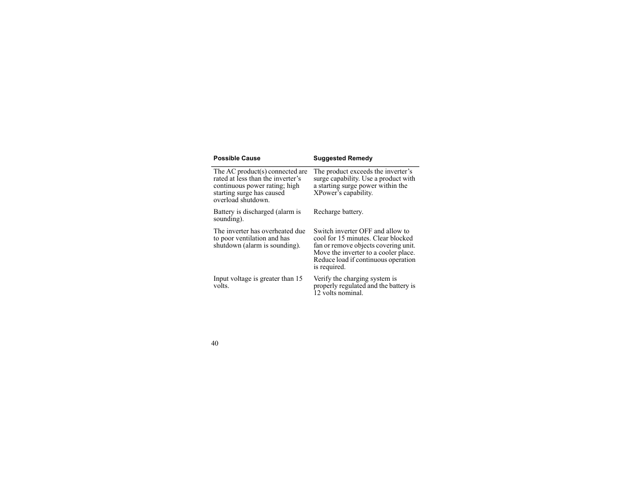Xantrex Technology 175 PLUS User Manual | Page 41 / 52