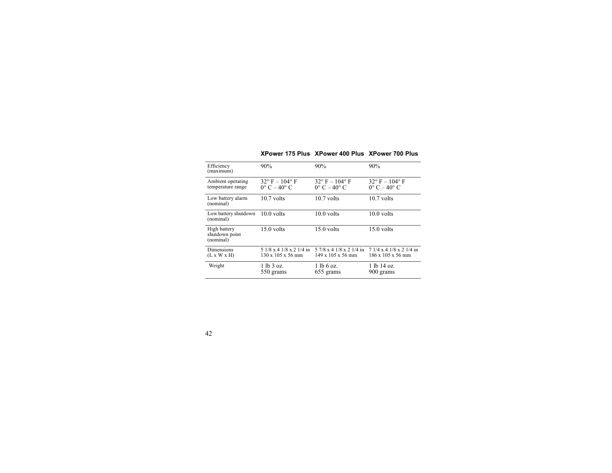 Xantrex Technology 175 PLUS User Manual | Page 43 / 52