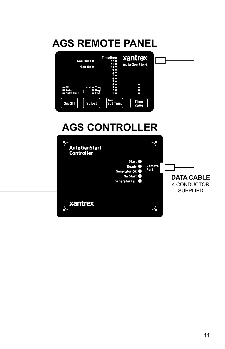 Ags controller ags remote panel | Xantrex Technology AGS User Manual | Page 11 / 20