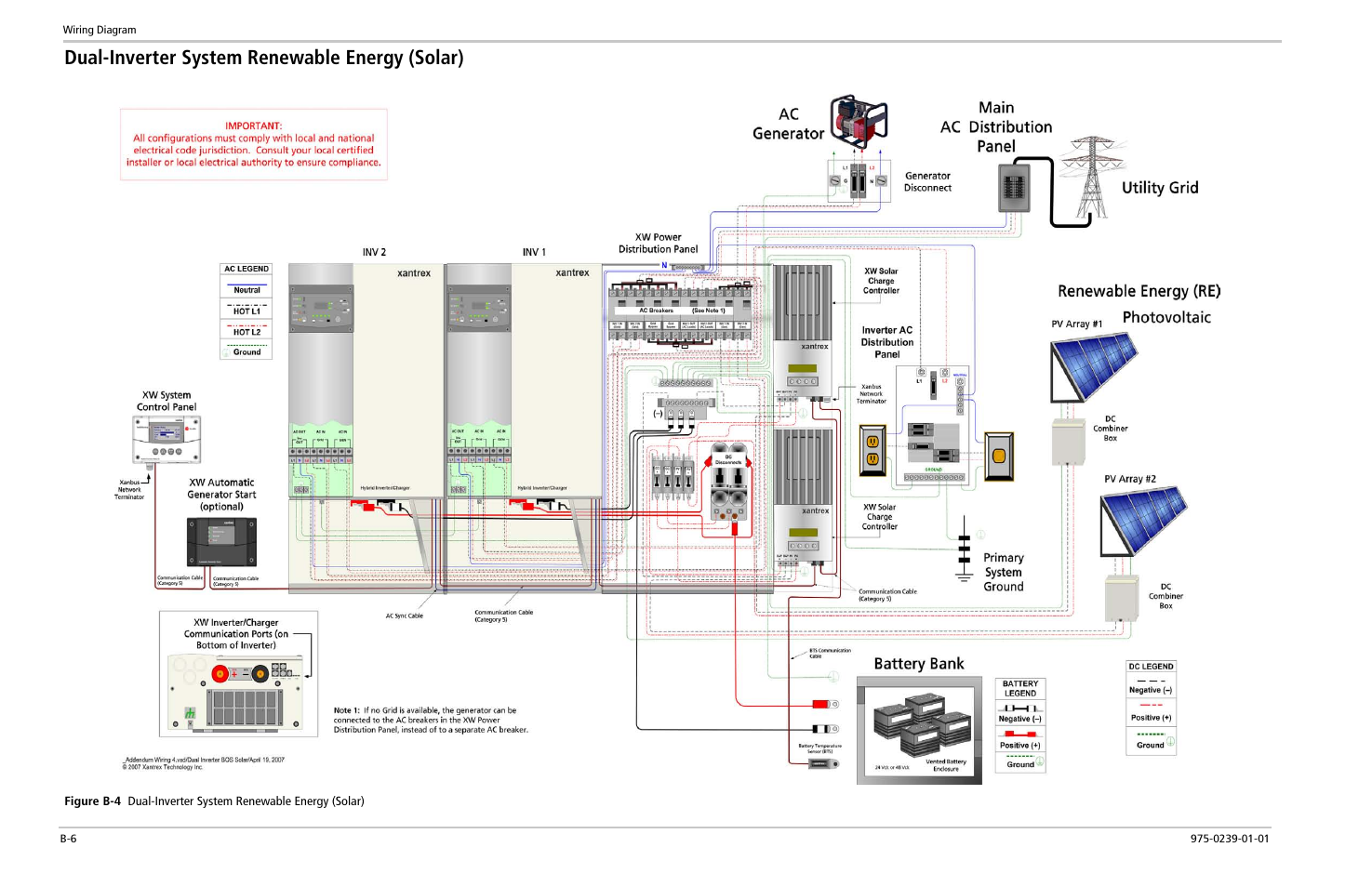 Dual-inverter system renewable energy (solar) | Xantrex Technology XW4024-120/240-60 User Manual | Page 122 / 136