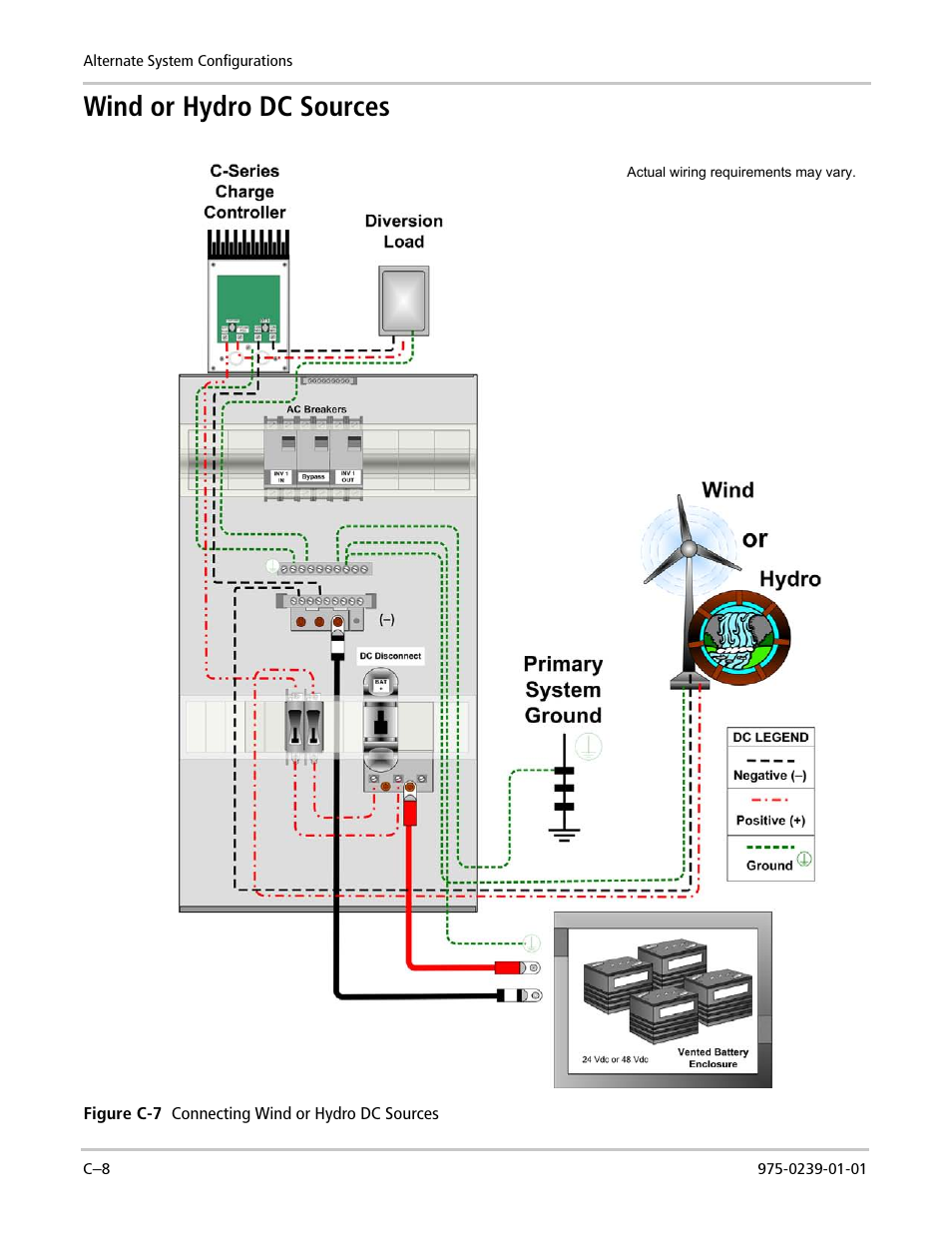 Wind or hydro dc sources | Xantrex Technology XW4024-120/240-60 User Manual | Page 132 / 136