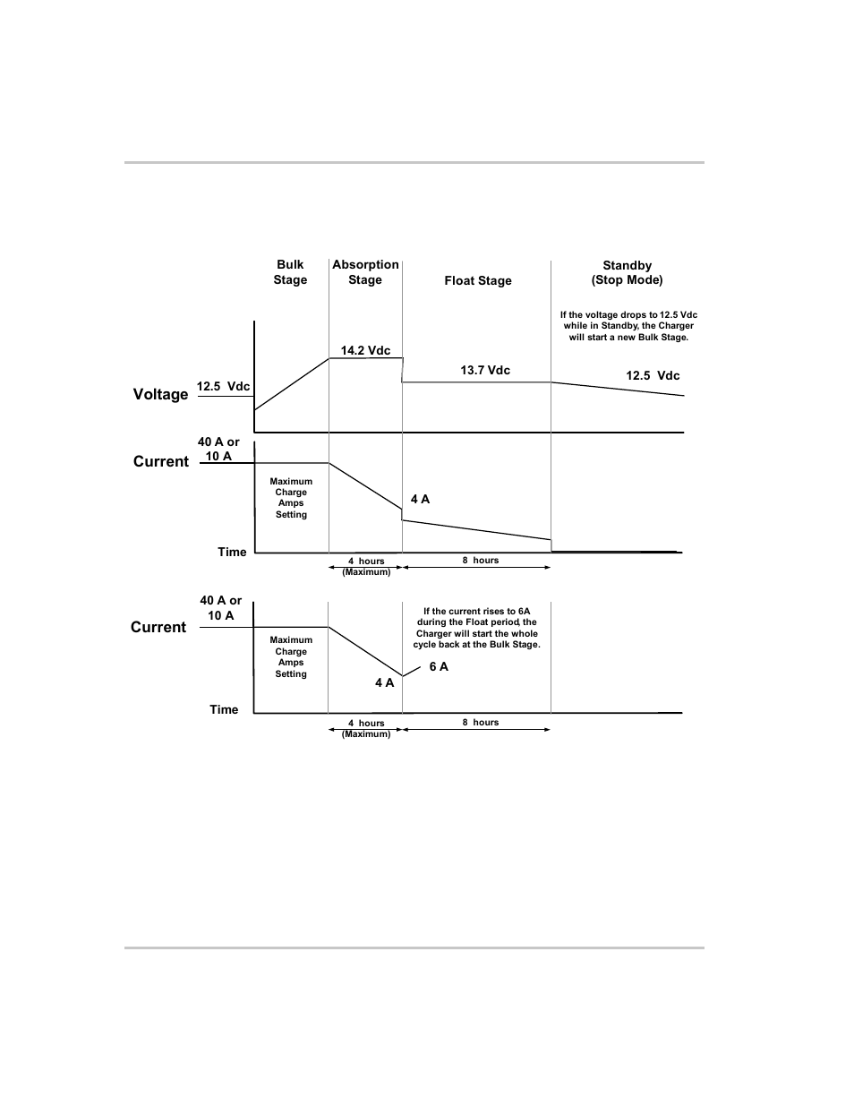 Current | Xantrex Technology PH1800 User Manual | Page 24 / 64
