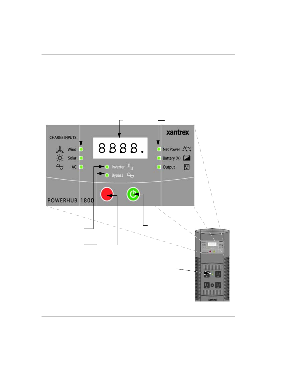 Inverter control panel | Xantrex Technology PH1800 User Manual | Page 26 / 64