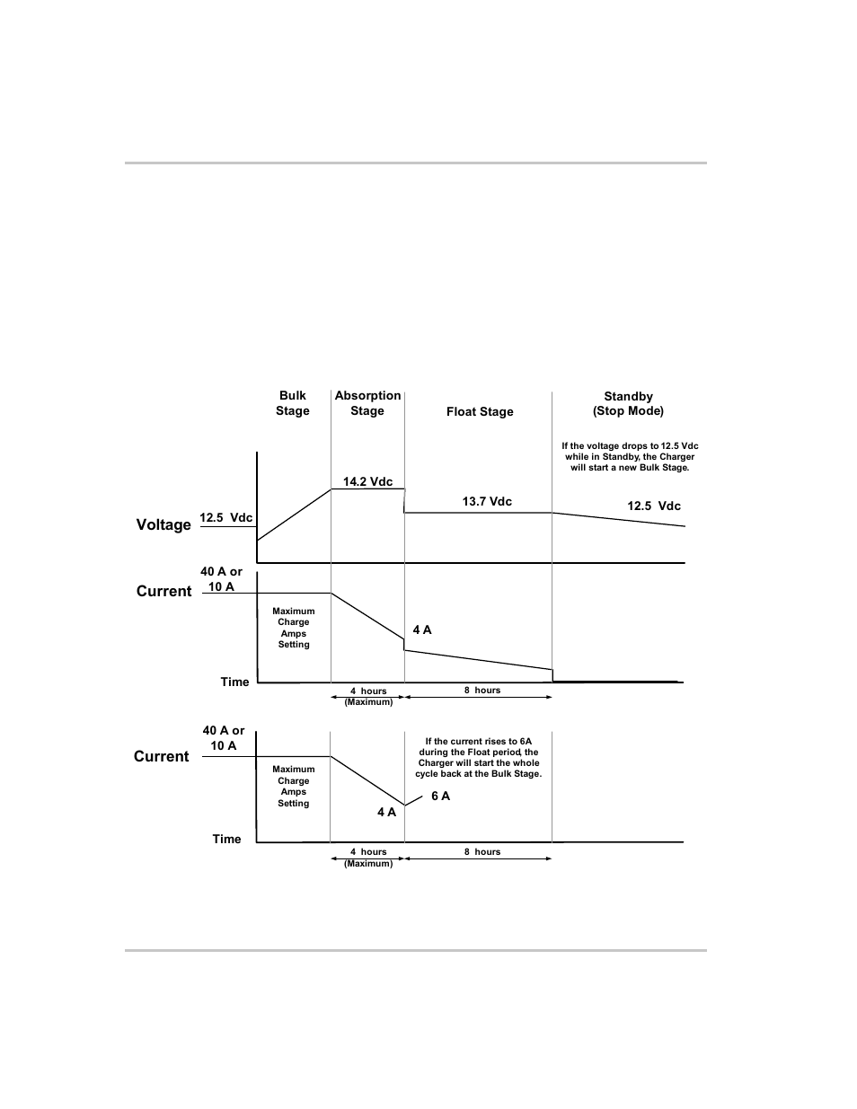 Current | Xantrex Technology PH1800 User Manual | Page 52 / 64
