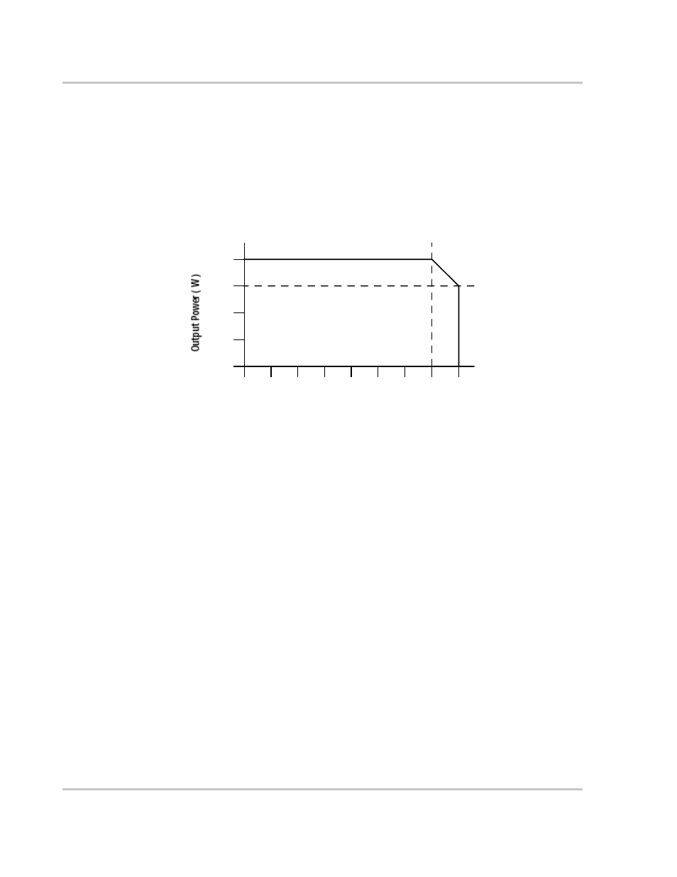 Invert power derating vs ambient temperature, Charger mode, Figure a-1 | Xantrex Technology MS2000 User Manual | Page 104 / 126