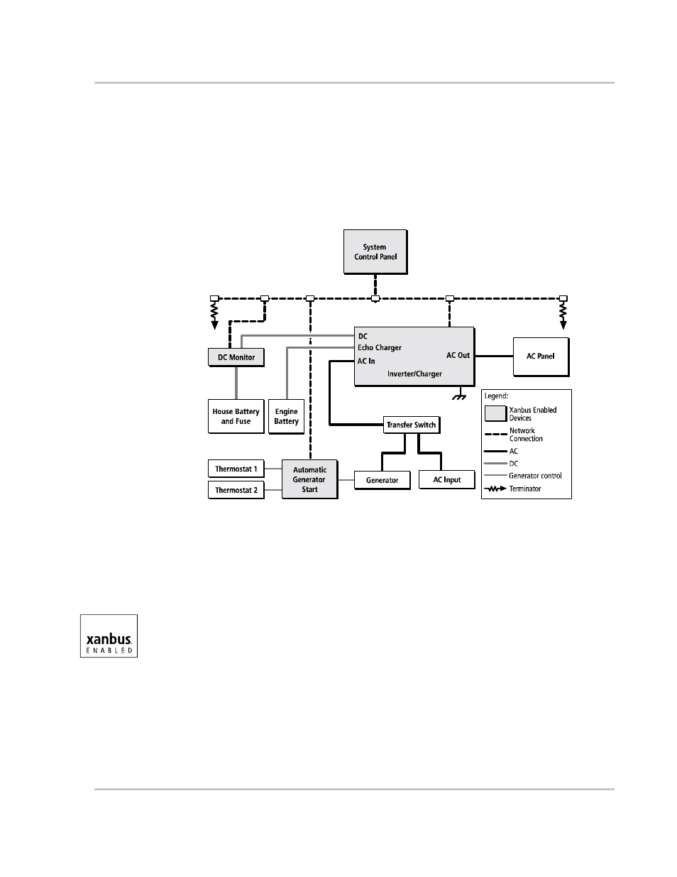 Xanbus system, Xanbus enabled, Xanbus system –5 xanbus enabled –5 | Figure 1-1, Typical xanbus system diagram –5 | Xantrex Technology MS2000 User Manual | Page 23 / 126