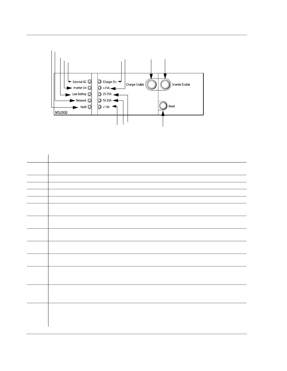 Figure 1-3, Front panel lights and buttons –8, L is shown in figure 1-3 | D in table 1-2 | Xantrex Technology MS2000 User Manual | Page 26 / 126